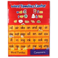El Centro De Las Sílabas En Inglés