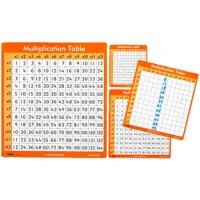 Tabla De Multiplicación Mural Borrable