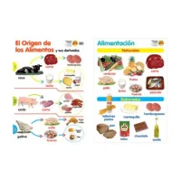Láminas Alimentación /orig.de Aliment