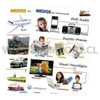 Láminas Transporte Y Medios De Comunicación